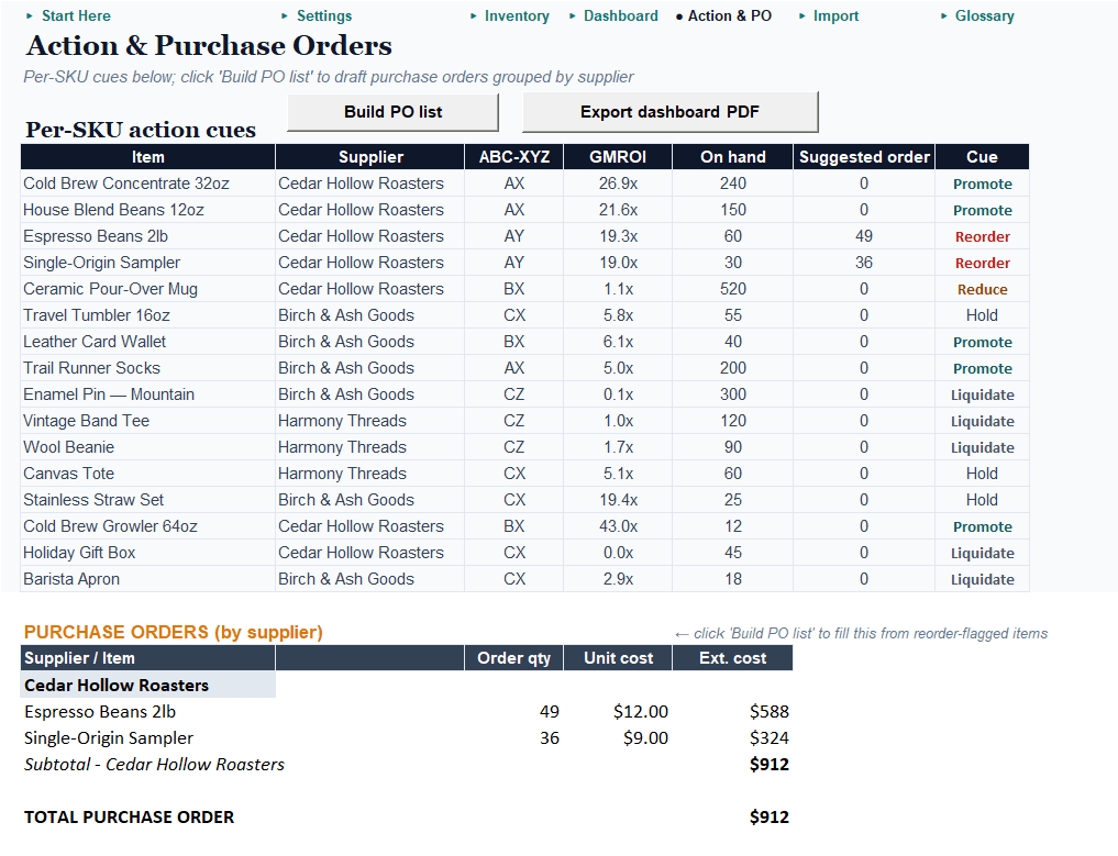 Inventory Command Center Pro Action & PO tab: five action cues down the item list with a supplier-grouped purchase order beneath