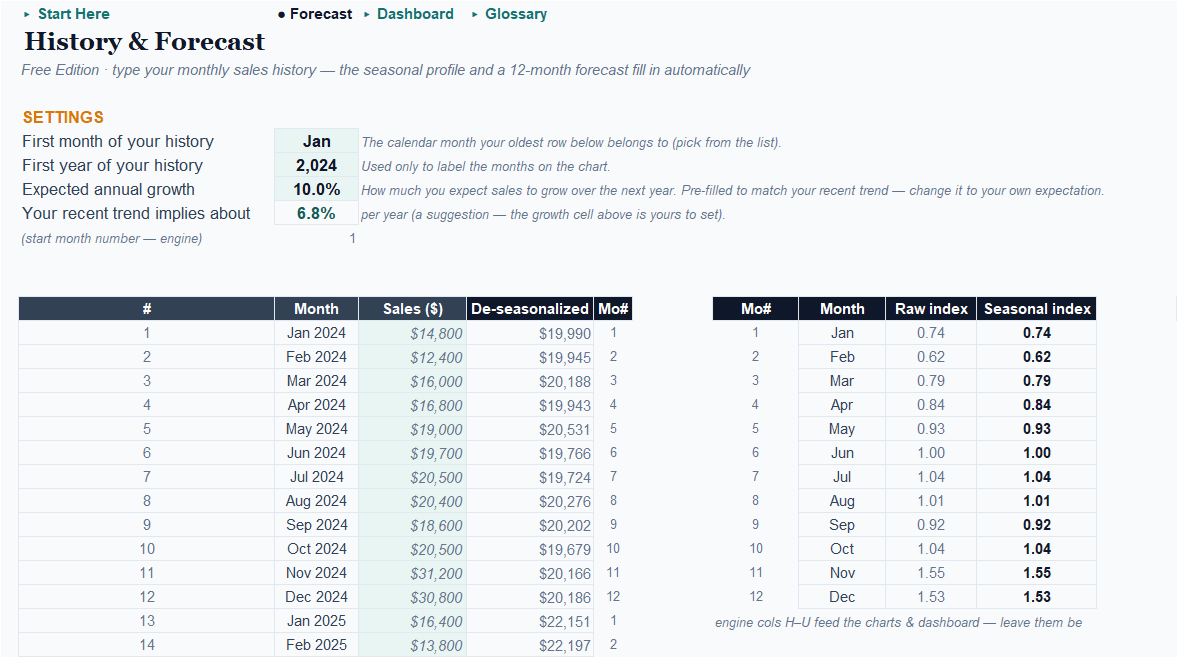 Demand & Sales Forecaster History & Forecast tab: the monthly sales input column with the pre-filled growth cell