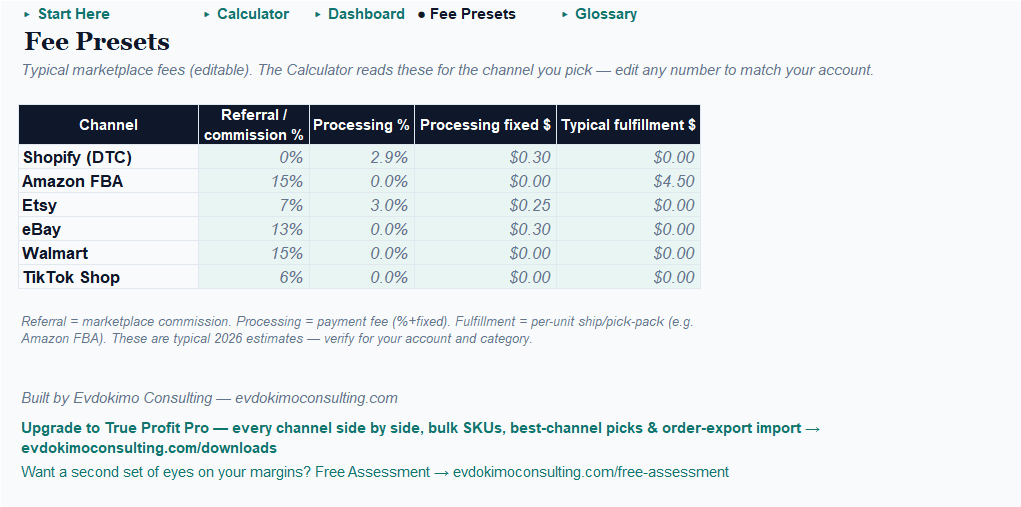 E-Commerce True Profit Fee Presets tab: editable fee tables for all six channels