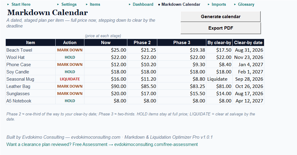 Markdown Optimizer Pro Markdown Calendar tab: the dated, staged markdown plan per item