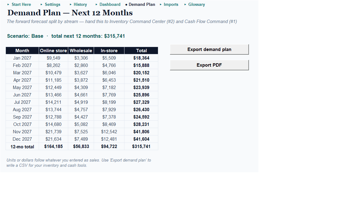 Demand & Sales Forecaster Pro Demand Plan tab: forward months by stream with the export button