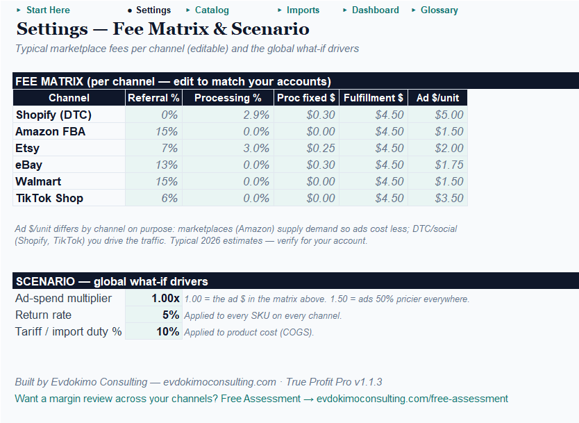 E-Commerce True Profit Pro scenario dials for ad cost, returns, and tariff, with the six-channel fee matrix visible